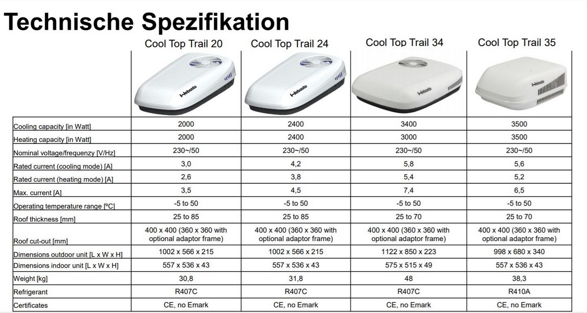 Technische Spezifikationen Webasto Cool Top Trail Aufdachklimaanlage Wohnmobil Camper